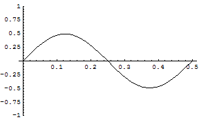 [Graphics:../HTMLFiles/zicavalnajed_67.gif]
