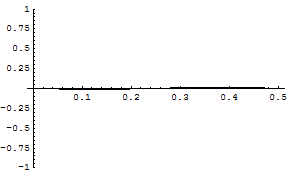 [Graphics:../HTMLFiles/zicavalnajed_68.gif]