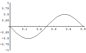 [Graphics:../HTMLFiles/zicavalnajed_69.gif]