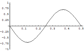[Graphics:../HTMLFiles/zicavalnajed_70.gif]