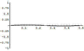 [Graphics:../HTMLFiles/zicavalnajed_72.gif]