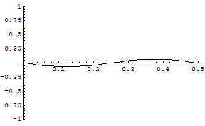 [Graphics:../HTMLFiles/zicavalnajed_76.gif]