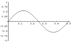 [Graphics:../HTMLFiles/zicavalnajed_81.gif]