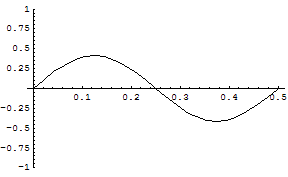 [Graphics:../HTMLFiles/zicavalnajed_83.gif]