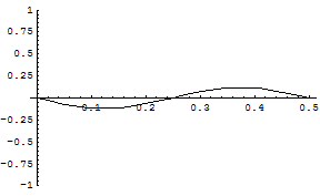 [Graphics:../HTMLFiles/zicavalnajed_84.gif]