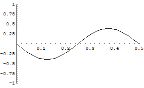 [Graphics:../HTMLFiles/zicavalnajed_87.gif]