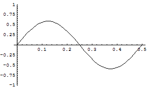 [Graphics:../HTMLFiles/zicavalnajed_89.gif]