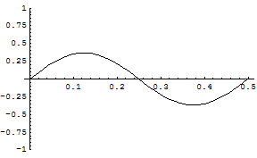 [Graphics:../HTMLFiles/zicavalnajed_91.gif]