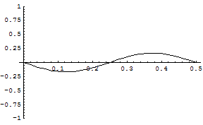 [Graphics:../HTMLFiles/zicavalnajed_92.gif]