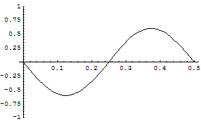 [Graphics:../HTMLFiles/zicavalnajed_93.gif]