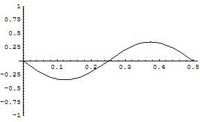 [Graphics:../HTMLFiles/zicavalnajed_95.gif]