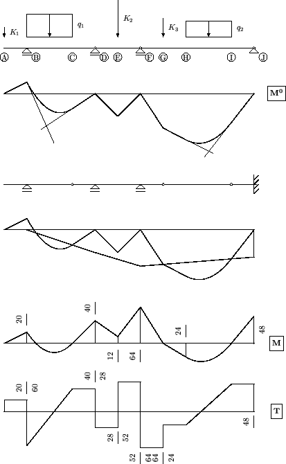 \includegraphics[scale=0.825]{z1sl/gnp2.2}