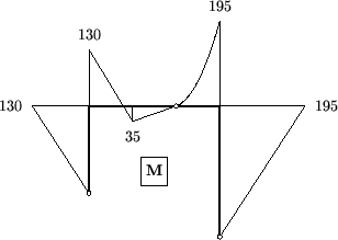 \includegraphics[scale=1]{z1sl/torp1.5}