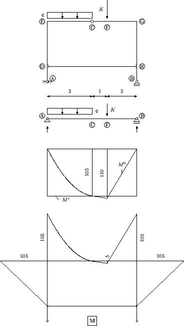 \includegraphics[scale=0.75]{z1sl/tozrp2.2}