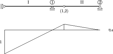 \includegraphics[scale=1]{z1sl/ulrant.2}