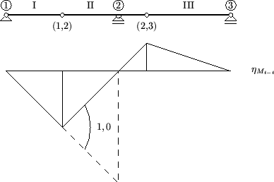 \includegraphics[scale=1]{z1sl/ulrant.3}