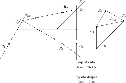 \includegraphics[scale=1]{z1sl/grp2.2}