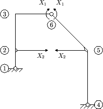 \includegraphics[scale=0.9]{msk/msk.2}