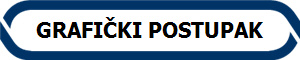 GRAFIKI POSTUPAK