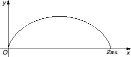 % latex2html id marker 28022
\includegraphics{m2prciklstatmom.eps}