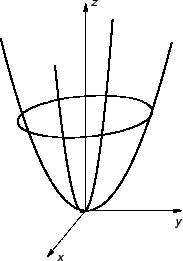 \includegraphics{m2kosturelparab.eps}