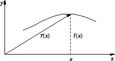 \includegraphics{m2krivint1rav.eps}