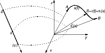 % latex2html id marker 28428
\includegraphics{m2prirparam.eps}