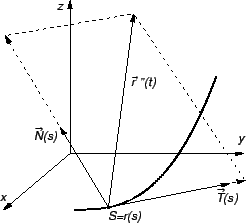 % latex2html id marker 28494
\includegraphics{m2brzakcel.eps}