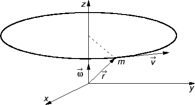 % latex2html id marker 28756
\includegraphics{m2prrot.eps}