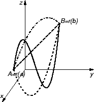 \includegraphics{m2potpoljeint.eps}