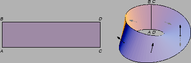 \includegraphics{m2moebius.eps}