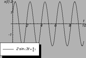 \includegraphics{m2harmosc.eps}