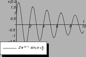 % latex2html id marker 29680
\includegraphics{m2harmprigosc.eps}