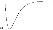 \includegraphics{m2harmaperiod1.eps}