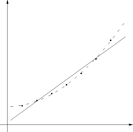 \includegraphics{m3metnajmkvad.eps}