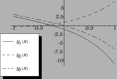 % latex2html id marker 25077
\includegraphics{m3prsustdifdijag.eps}