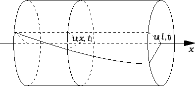 \includegraphics{m3torzvaljka.eps}