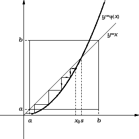 \includegraphics{m3iter3.eps}