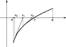 % latex2html id marker 26265
\includegraphics{m3newtmet2.eps}