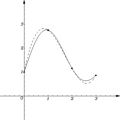 \includegraphics{m3lagrintpol.eps}