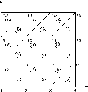 % latex2html id marker 26801
\includegraphics{m3prmke2dim.eps}