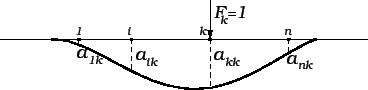 \includegraphics{m3gausselim1.eps}