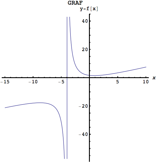 Graphics:GRAF