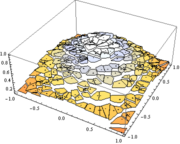 primjeriListPlot_11.gif