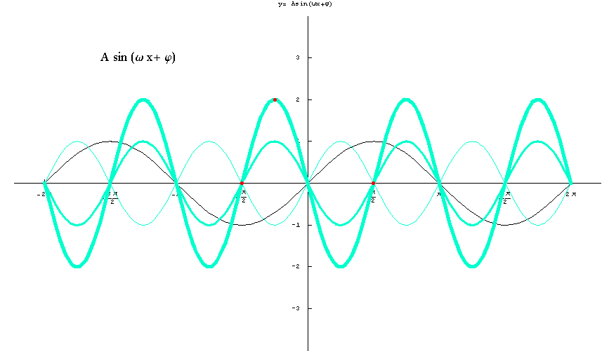 [Graphics:../HTMLFiles/elementarne2_32.gif]