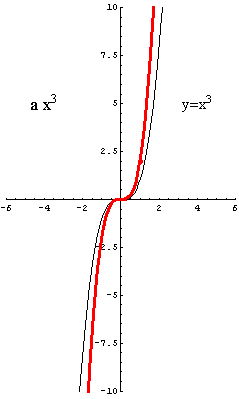 [Graphics:../HTMLFiles/lagrangeov5_70.gif]