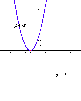 [Graphics:../HTMLFiles/polinomi_122.gif]