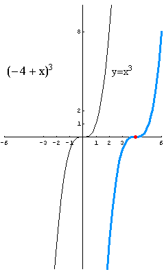[Graphics:../HTMLFiles/polinomi_137.gif]
