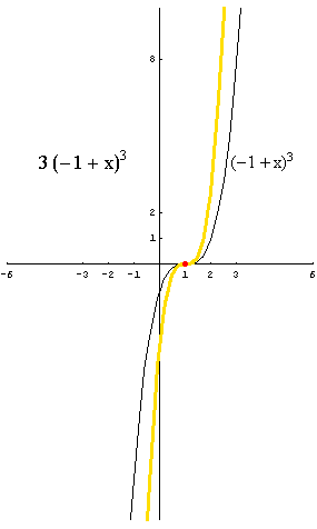 [Graphics:../HTMLFiles/polinomi_143.gif]