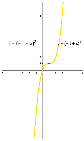 [Graphics:../HTMLFiles/polinomi_147.gif]